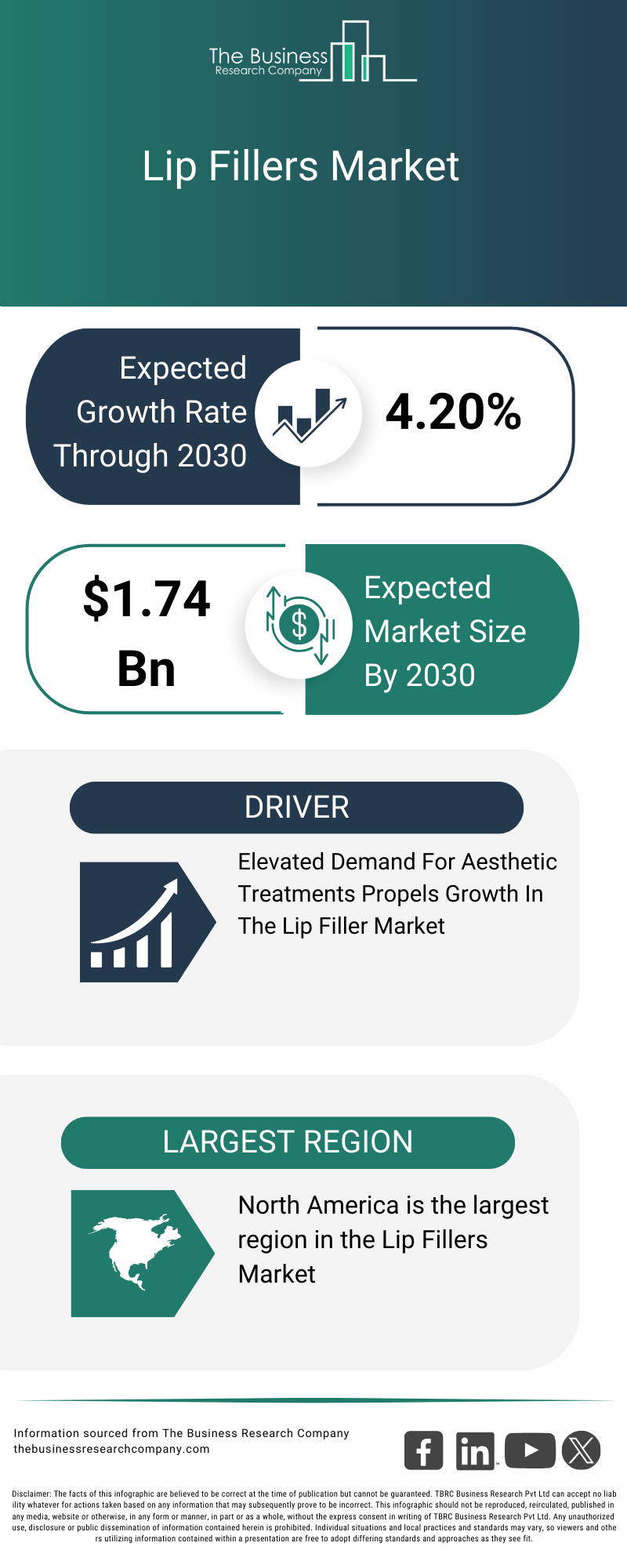 Explore insights from the Lip Fillers Market report