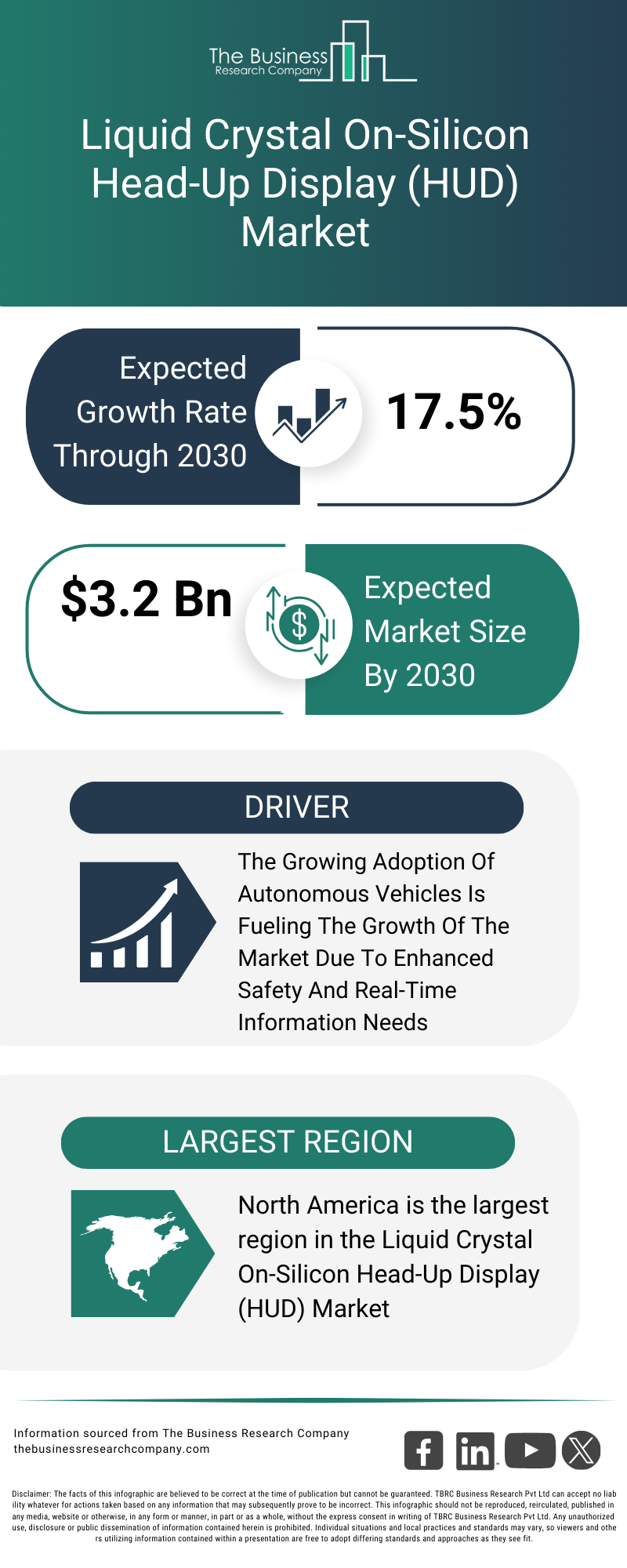 Explore insights from the Liquid Crystal On Silicon Head Up Display HUD Market Report