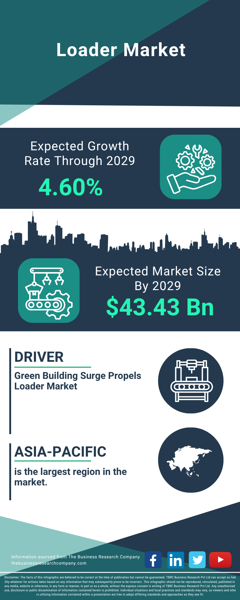 Loader Global Market Report 2025