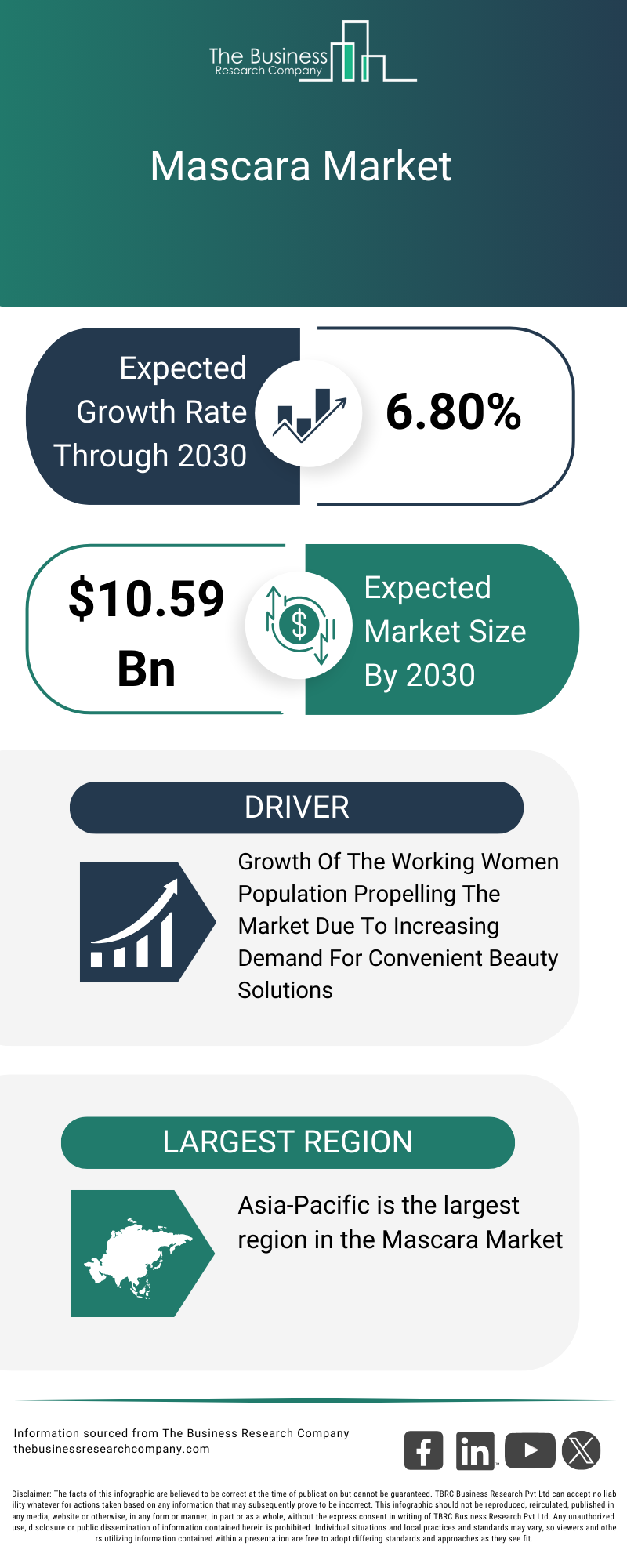 Explore insights from the Mascara Market report