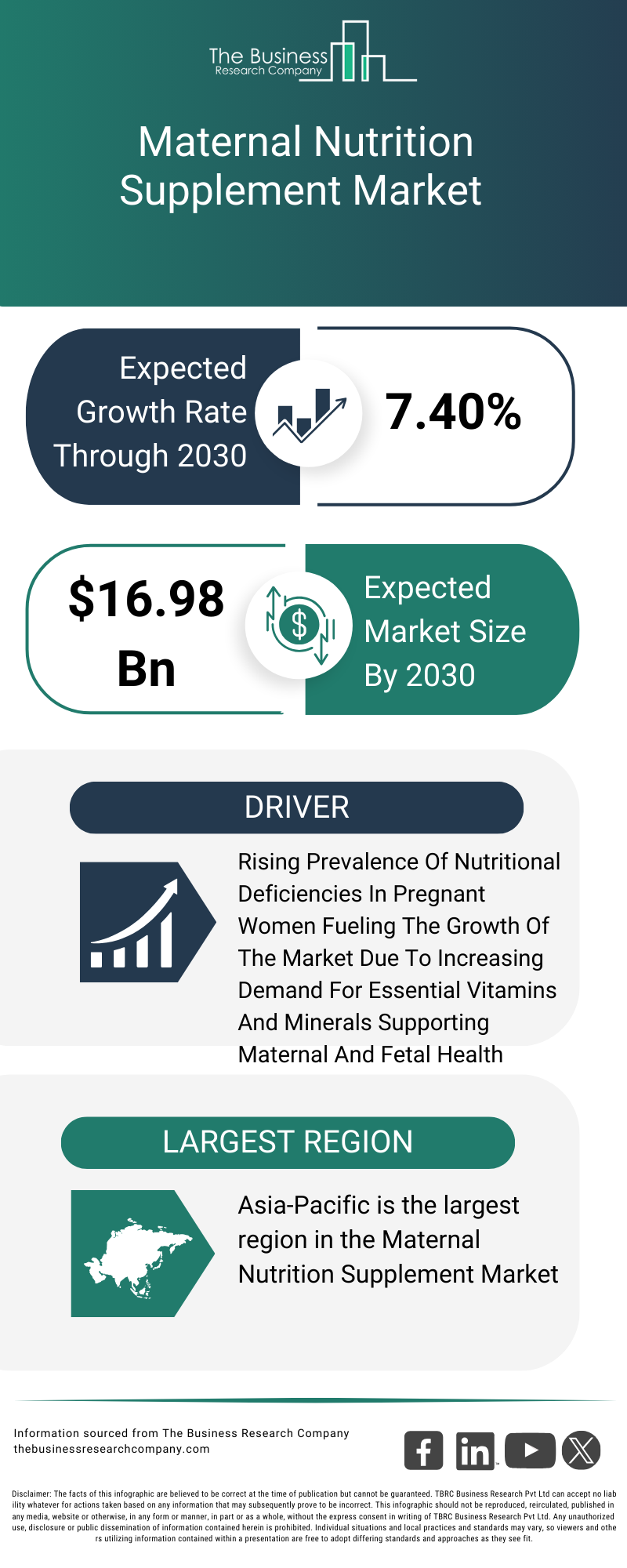 Explore insights from the Maternal Nutrition SupplementMarket Report