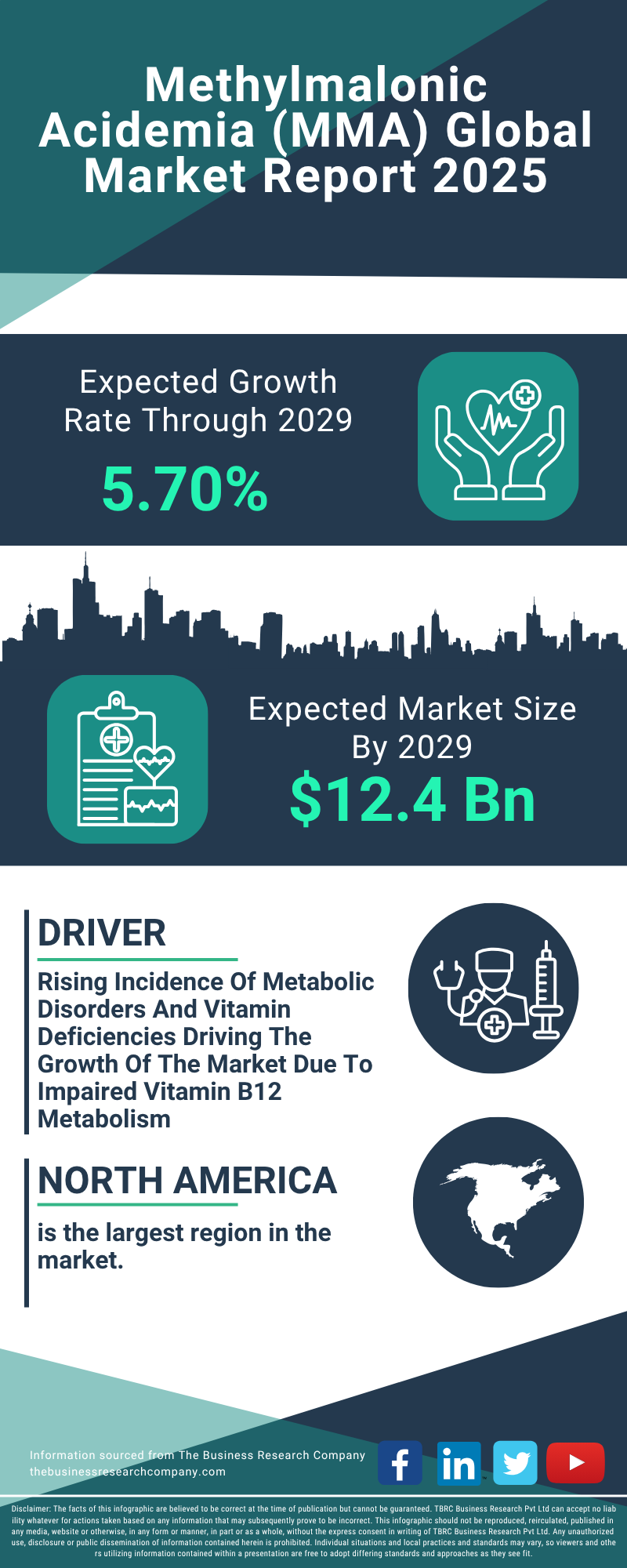 Methylmalonic Acidemia (MMA) Global Market Report 2025