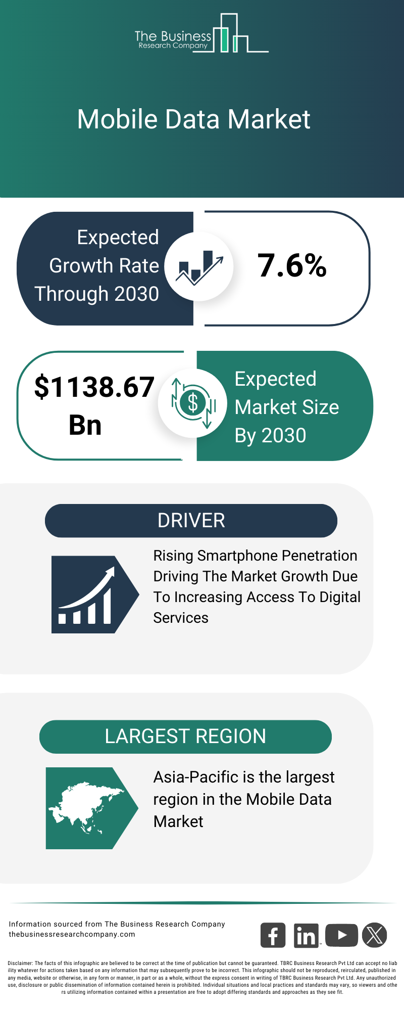 Explore insights from the Mobile Data Market report