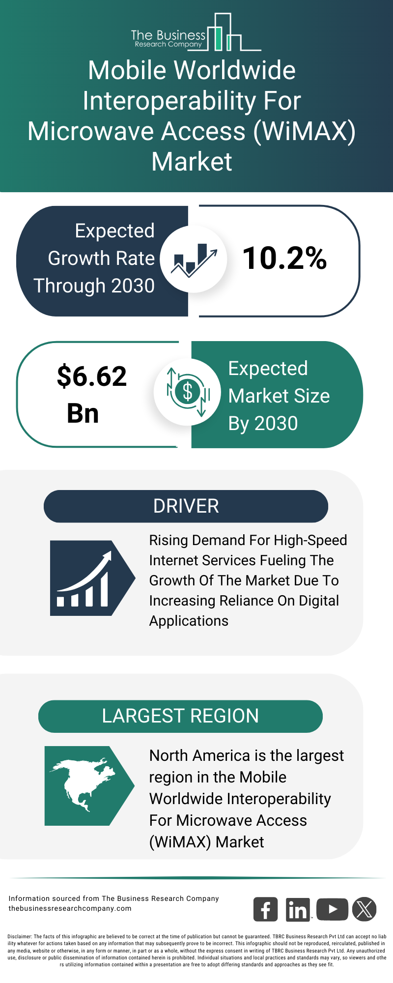 Explore insights from the Mobile Worldwide Interoperability For Microwave Access (WiMAX) Market report