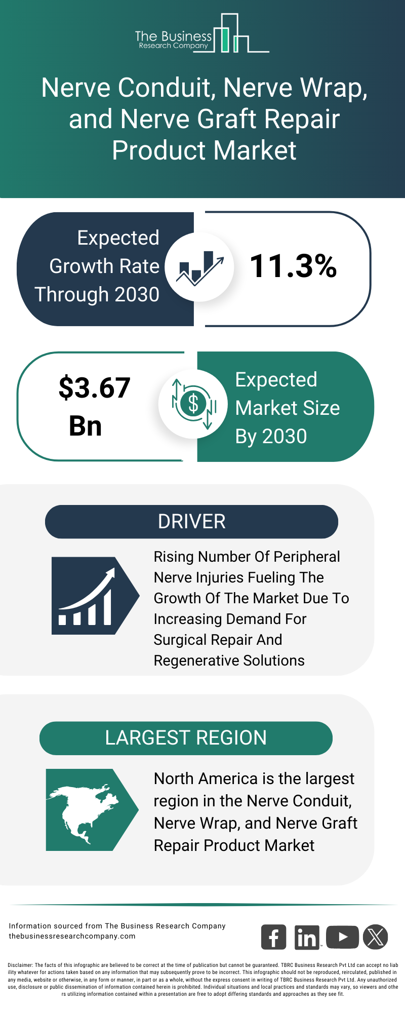 Explore insights from the Nerve Conduit, Nerve Wrap, and Nerve Graft Repair Product Market report