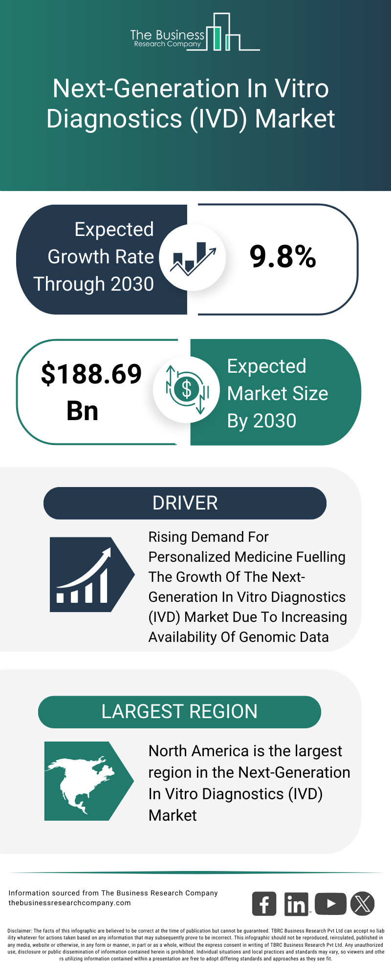 Explore insights from the Next-Generation In Vitro Diagnostics (IVD) Market report