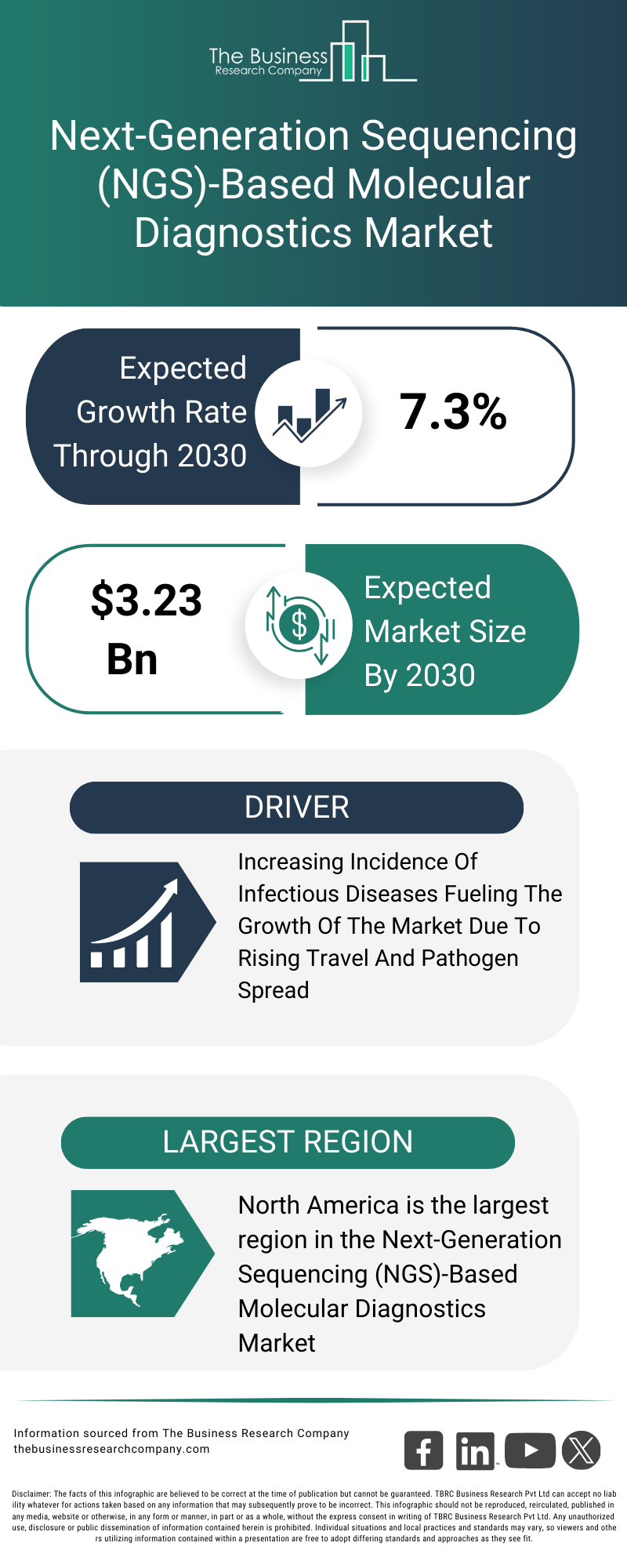 Explore insights from the Next-Generation Sequencing (NGS)-Based Molecular Diagnostics Market report