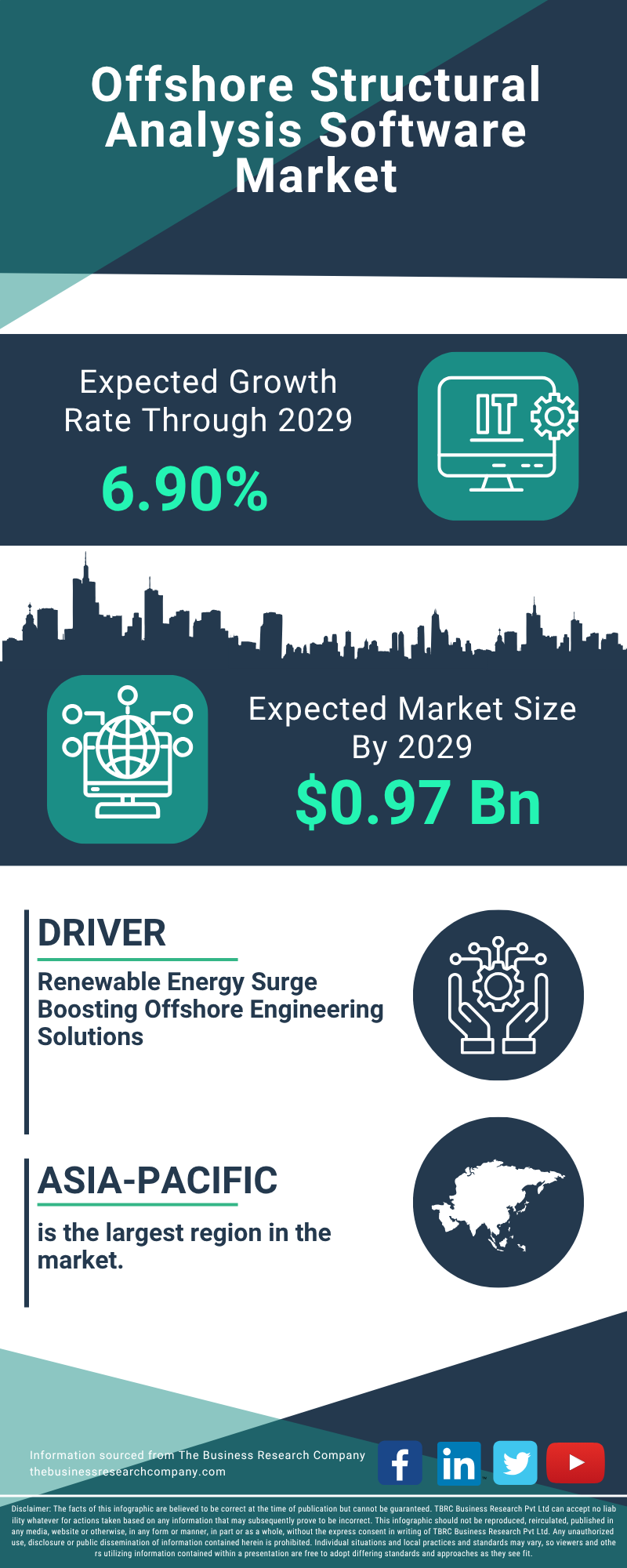 Offshore Structural Analysis Software Global Market Report 2025