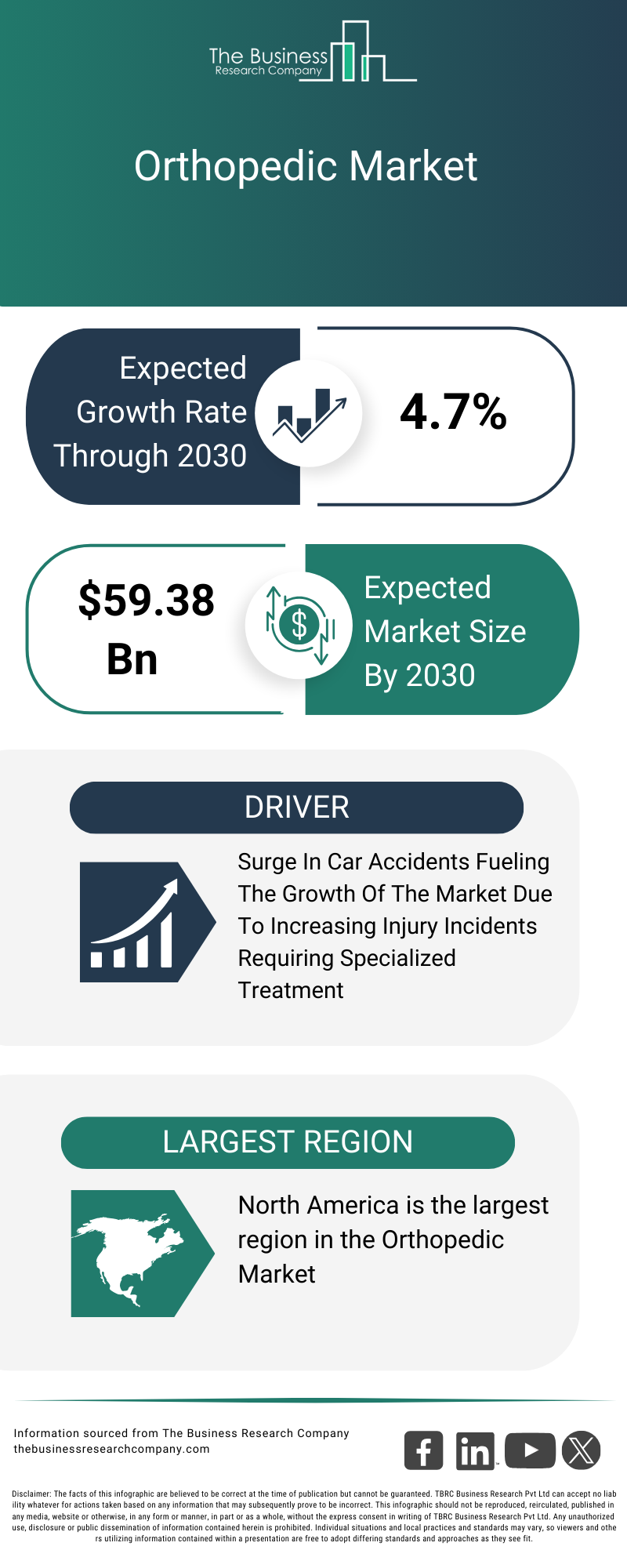 Explore insights from the Orthopedic Market report