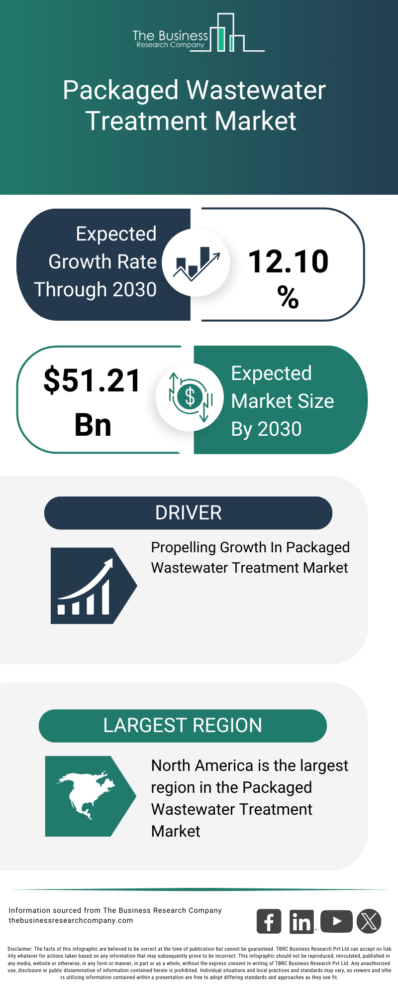 Explore insights from the Packaged Wastewater Treatment Market report