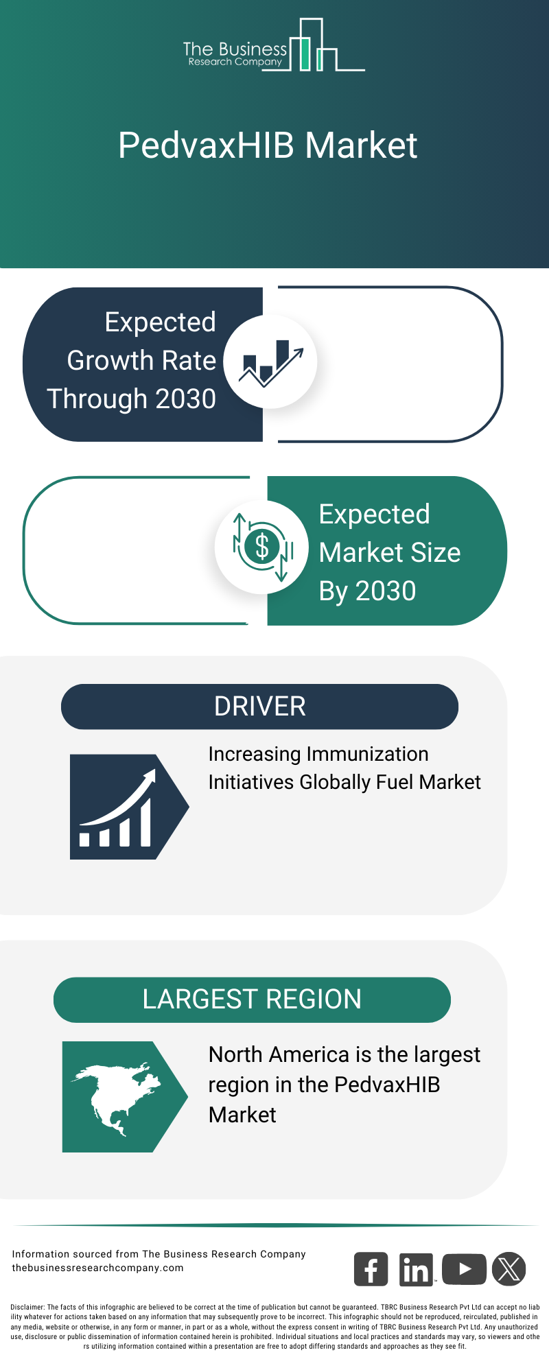 Explore insights from the PedvaxHIB Market Global Report 2026 Market report