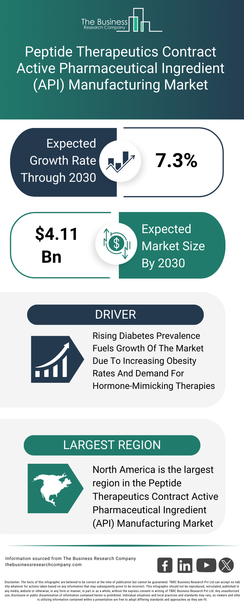 Explore insights from the Peptide Therapeutics Contract Active Pharmaceutical Ingredient (API) Manufacturing Market Global Report 2026 Market report