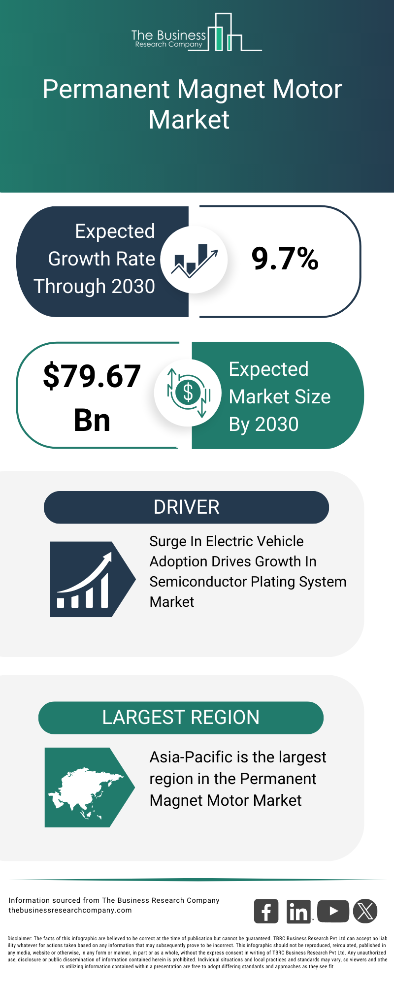 Explore insights from the Permanent Magnet Motor Market Report
