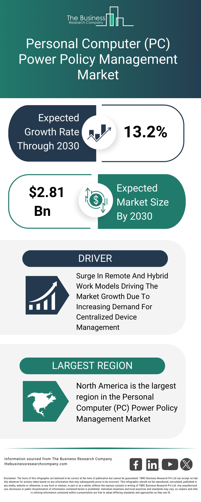Explore insights from the Personal Computer (PC) Power Policy Management Market report