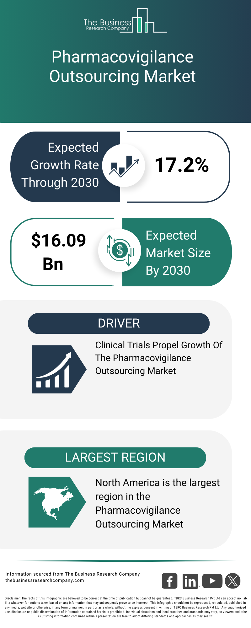 Explore insights from the Pharmacovigilance Outsourcing Market Global Report 2026 Market report