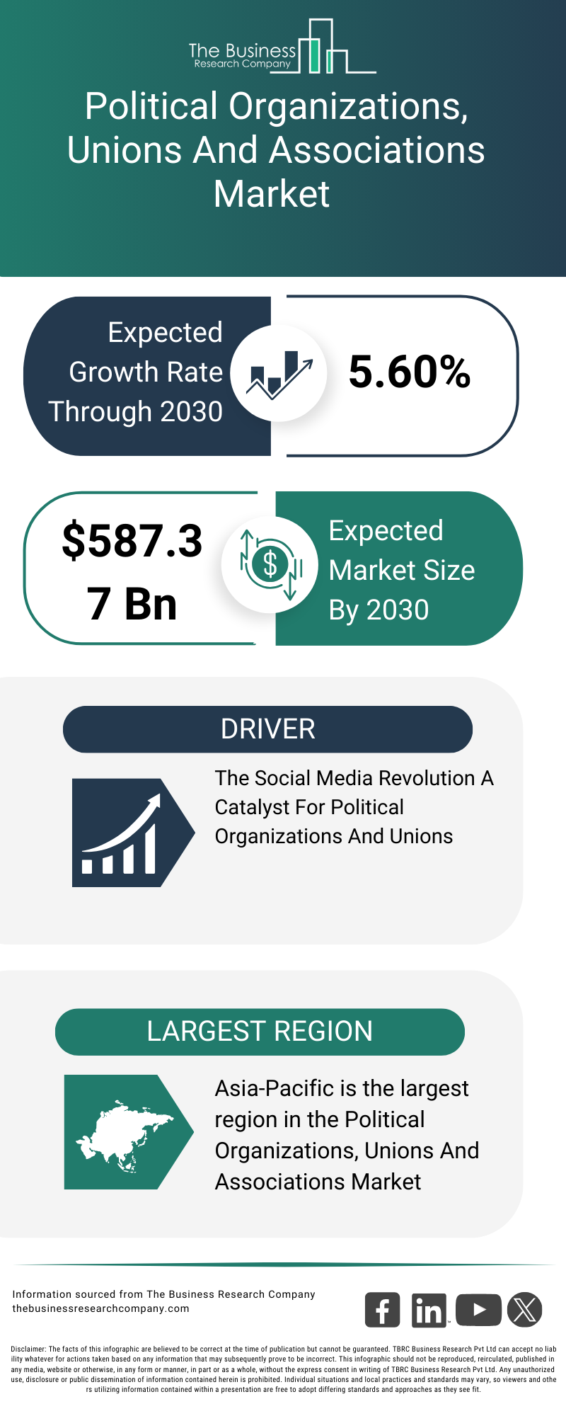 Explore insights from the Political Organizations, Unions And Associations Market report