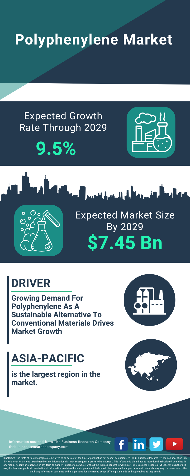 Polyphenylene Global Market Report 2025