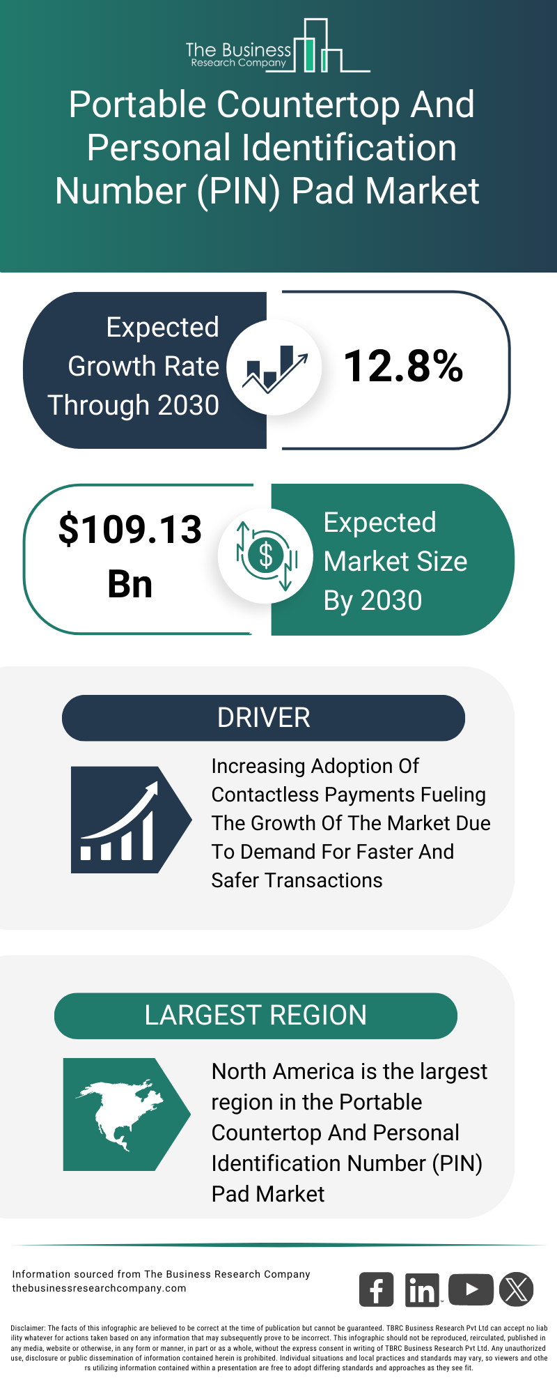 Explore insights from the Portable Countertop And Personal Identification Number (PIN) Pad Market report