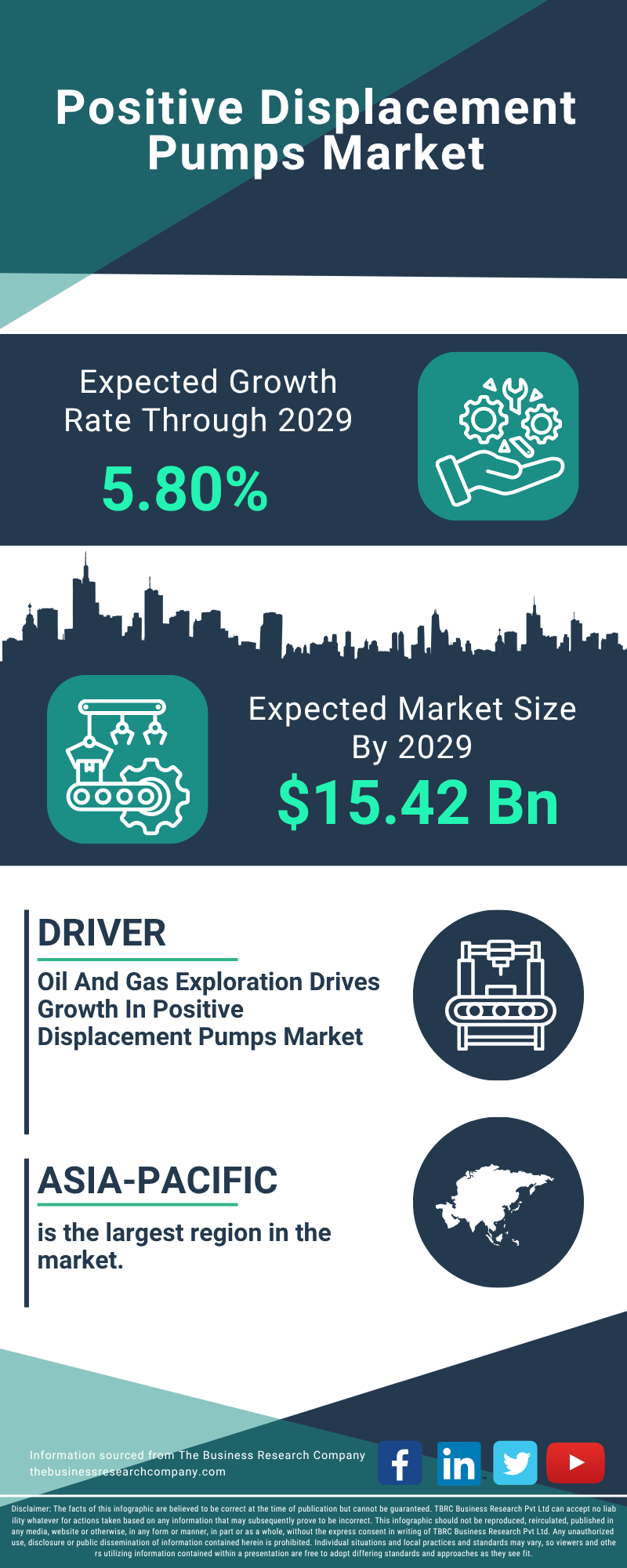Positive Displacement Pumps Global Market Report 2025