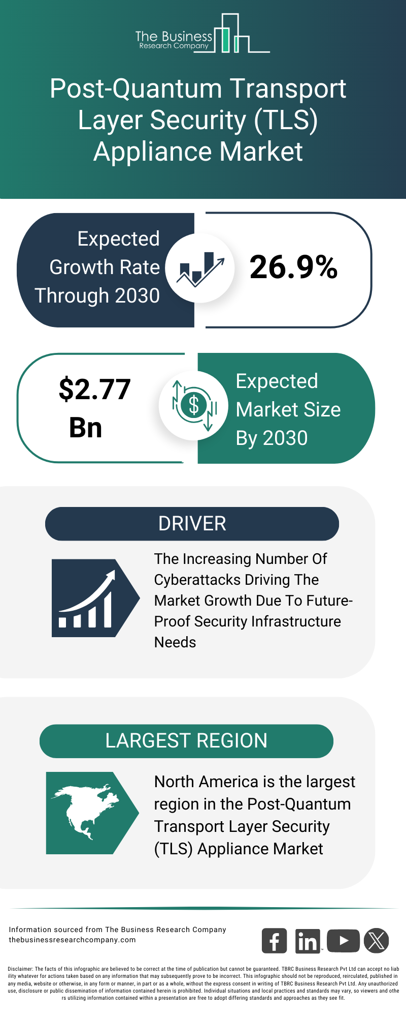 Explore insights from the Post-Quantum Transport Layer Security (TLS) Appliance Market report