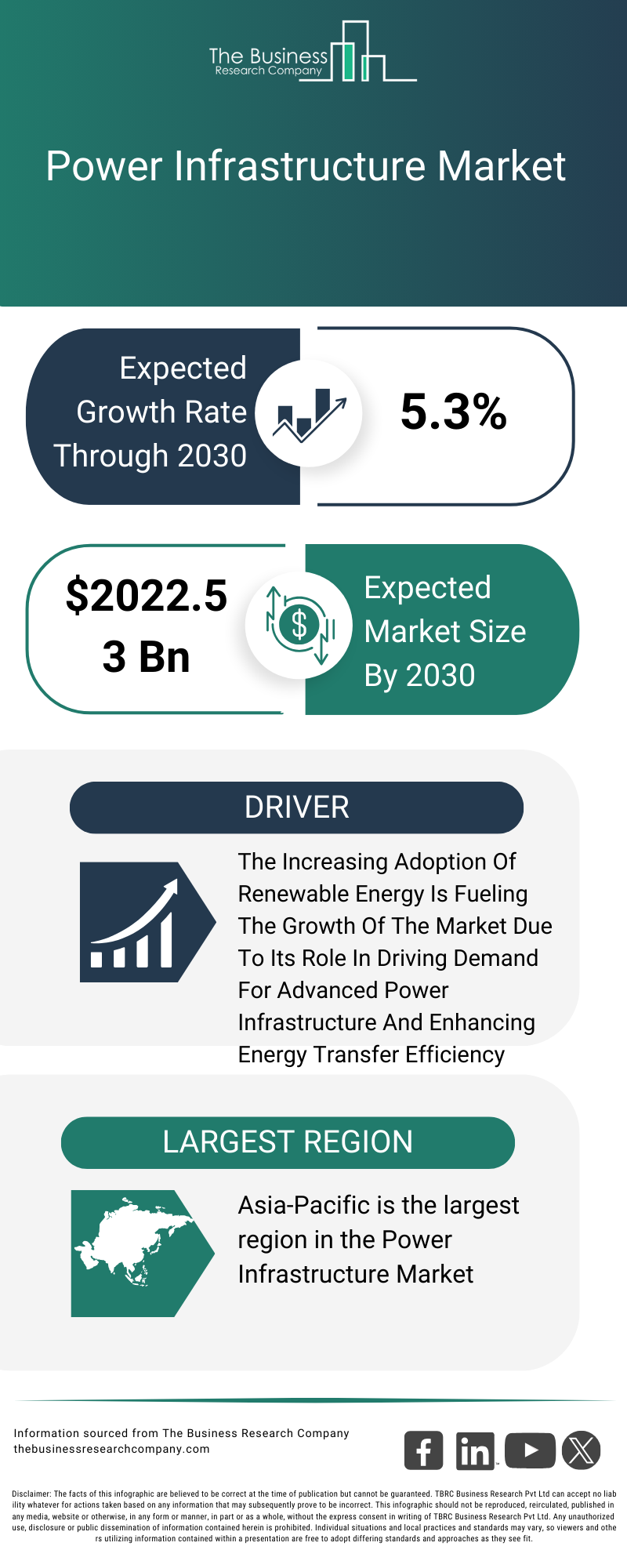 Explore insights from the Power Infrastructure Market report