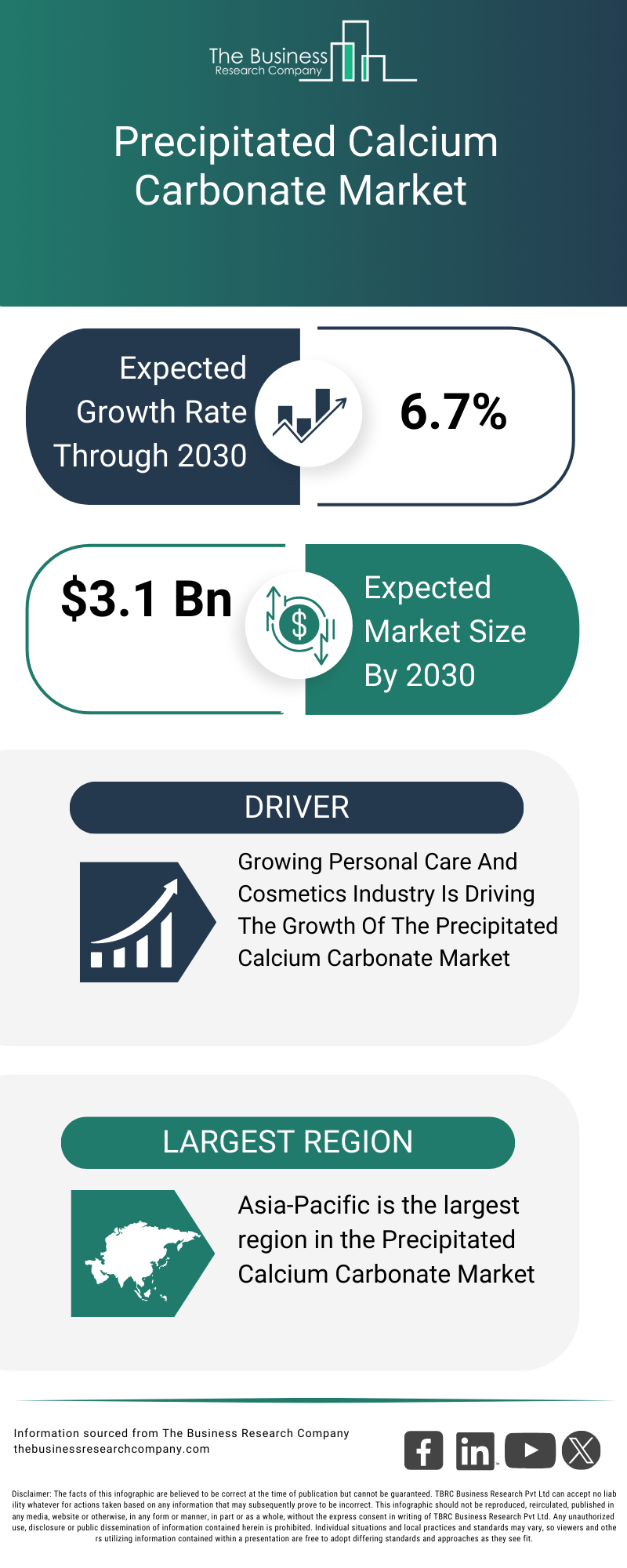 Explore insights from the Precipitated Calcium Carbonate Market Report