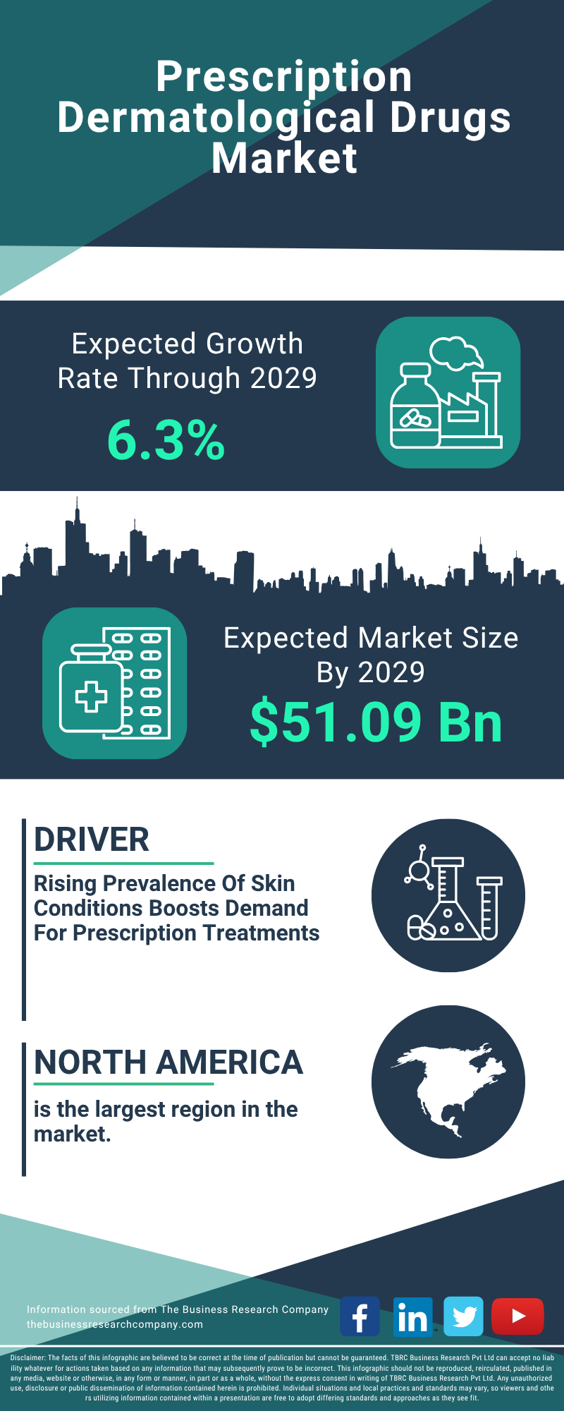 Prescription Dermatological Drugs Global Market Report 2025