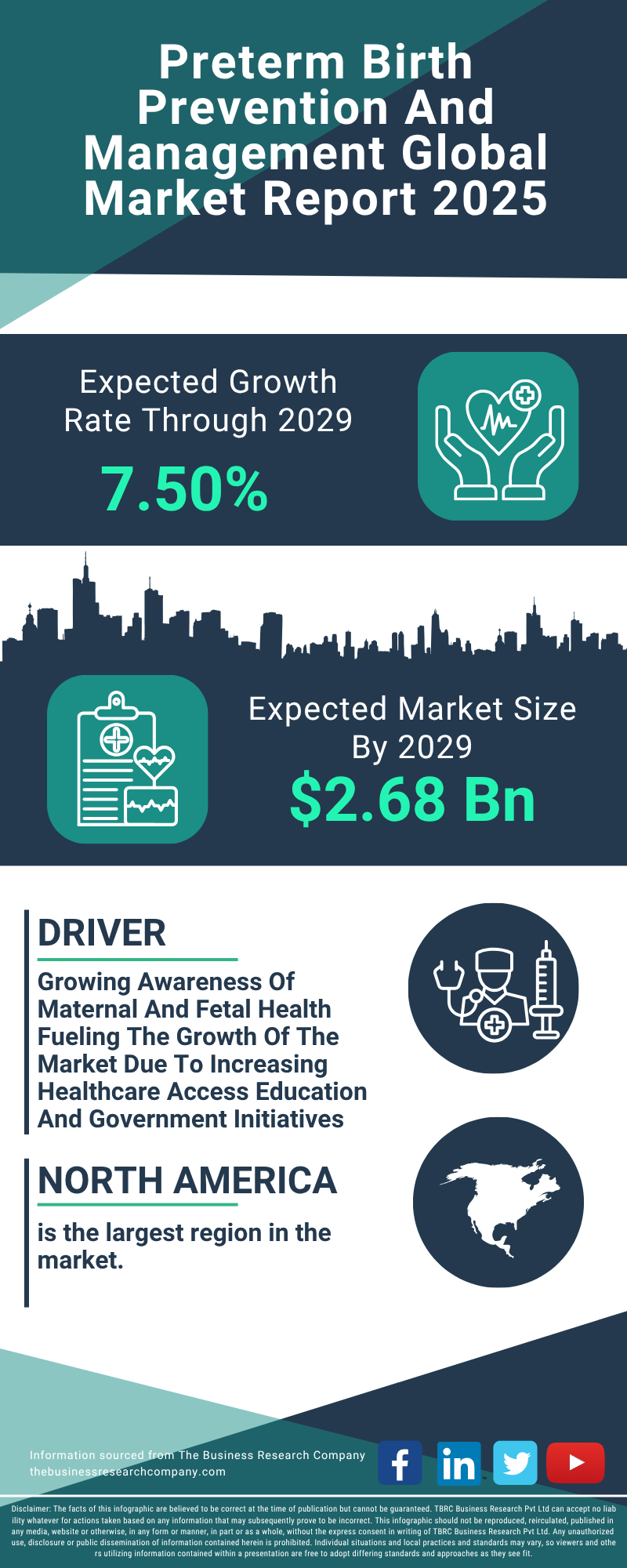 Preterm Birth Prevention And Management Global Market Report 2025