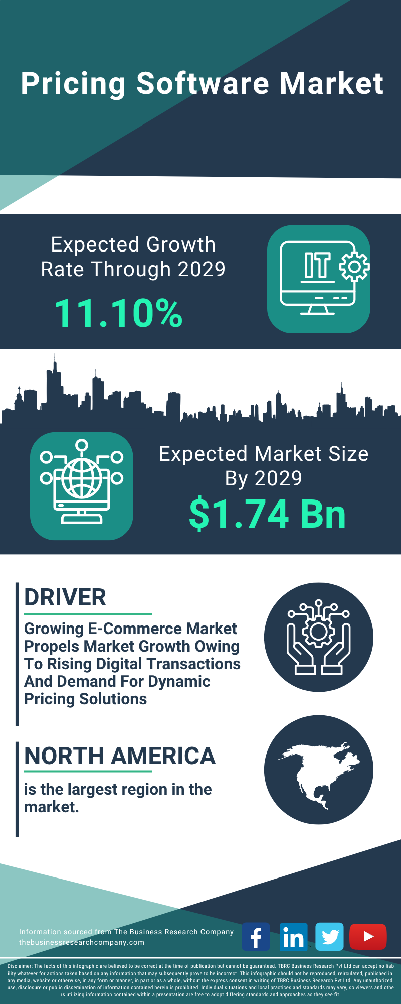 Pricing Software Global Market Report 2025