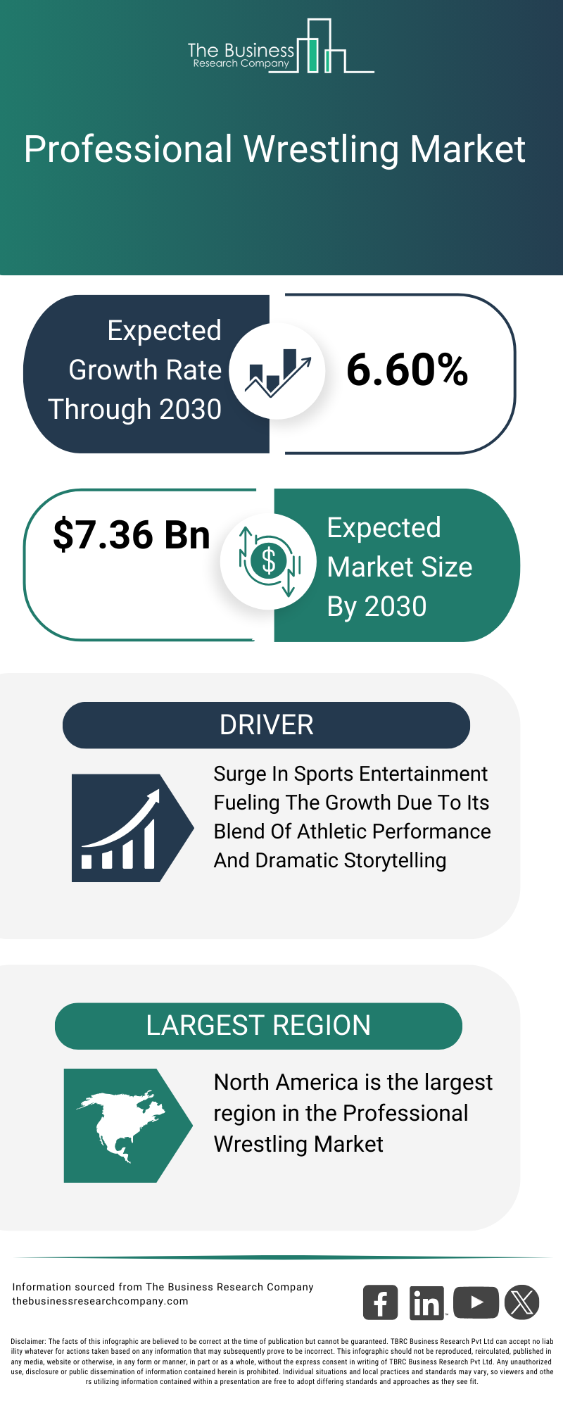 Explore insights from the Professional Wrestling Market report