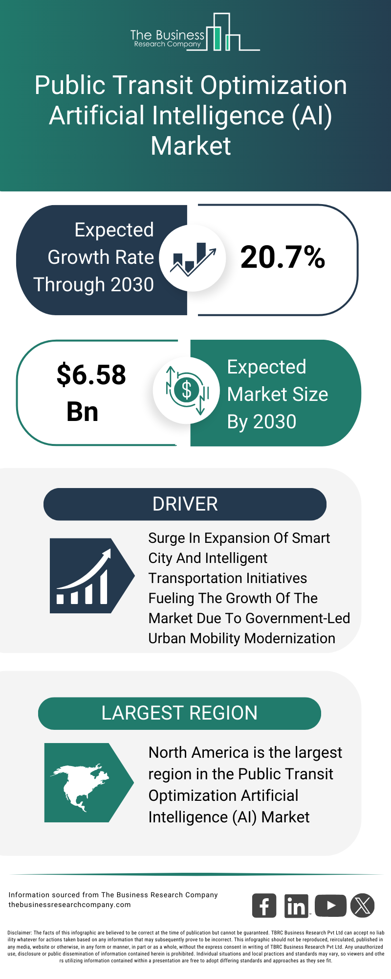 Explore insights from the Public Transit Optimization Artificial Intelligence (AI) Market report