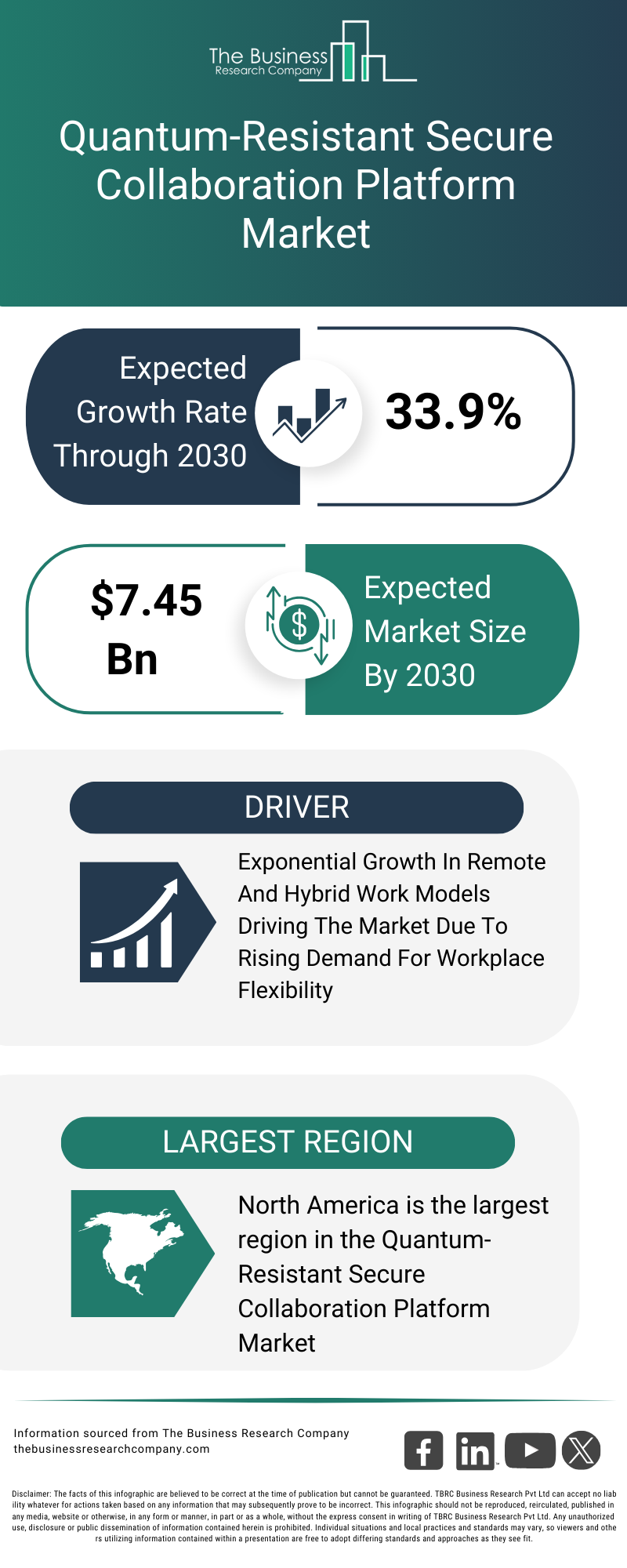 Explore insights from the Quantum-Resistant Secure Collaboration Platform Market report