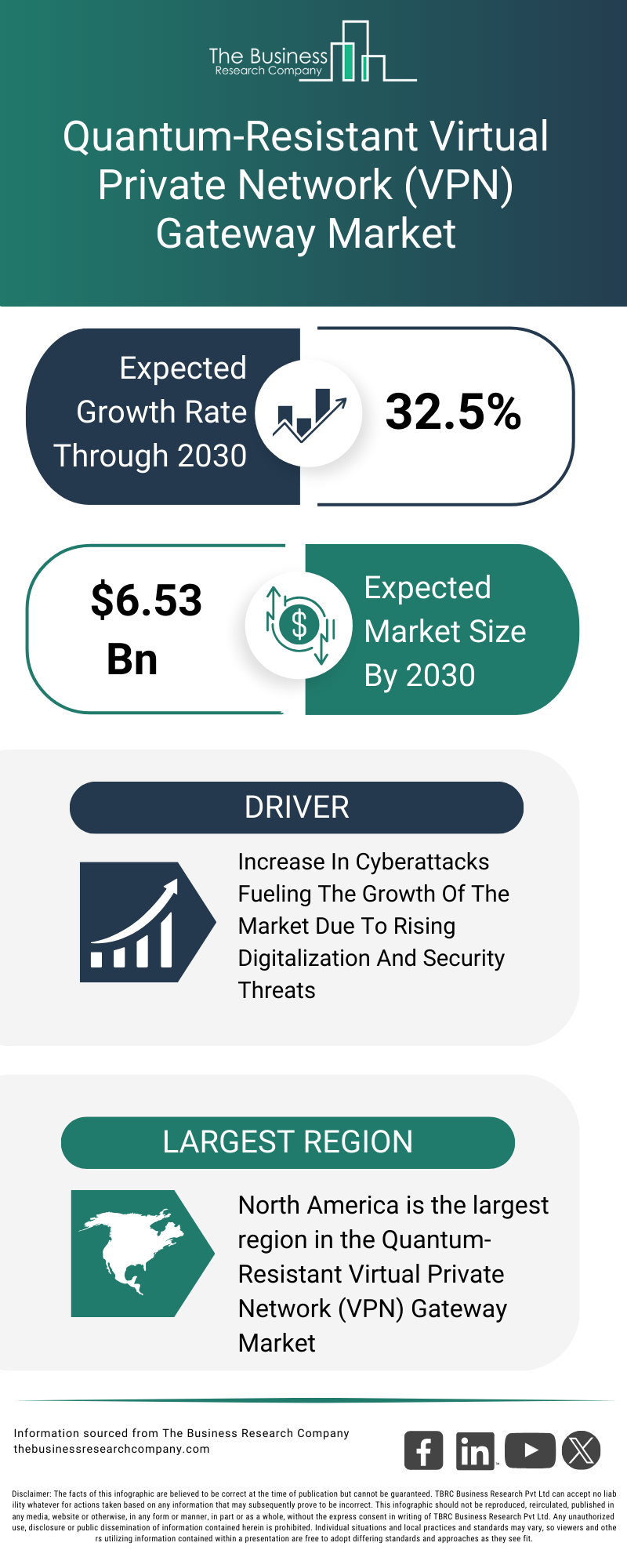Explore insights from the Quantum-Resistant Virtual Private Network (VPN) Gateway Market report
