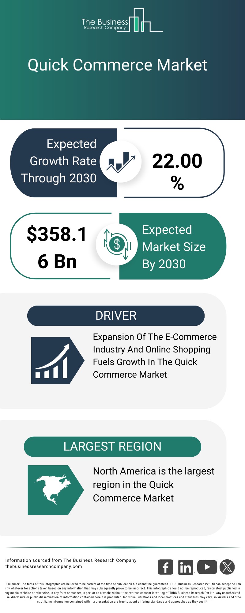 Explore insights from the Quick Commerce Market report