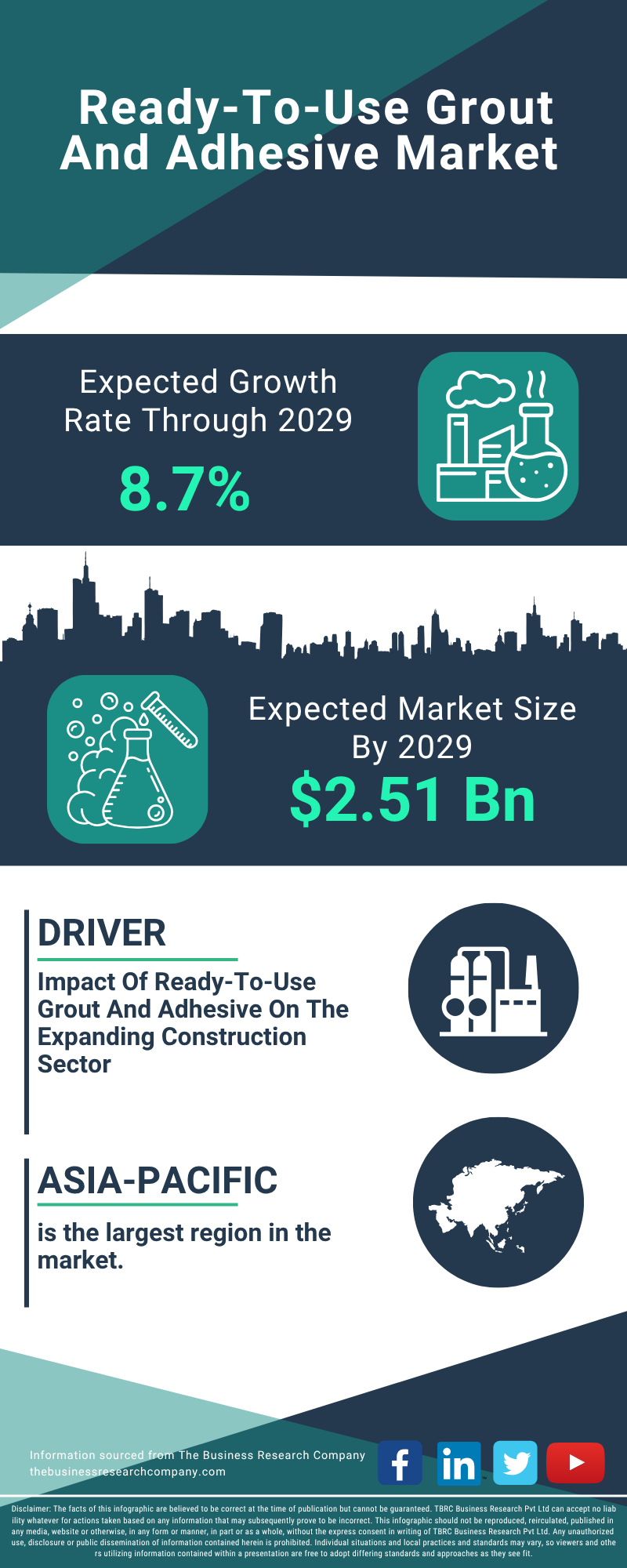 Ready-To-Use Grout And Adhesive Global Market Report 2025