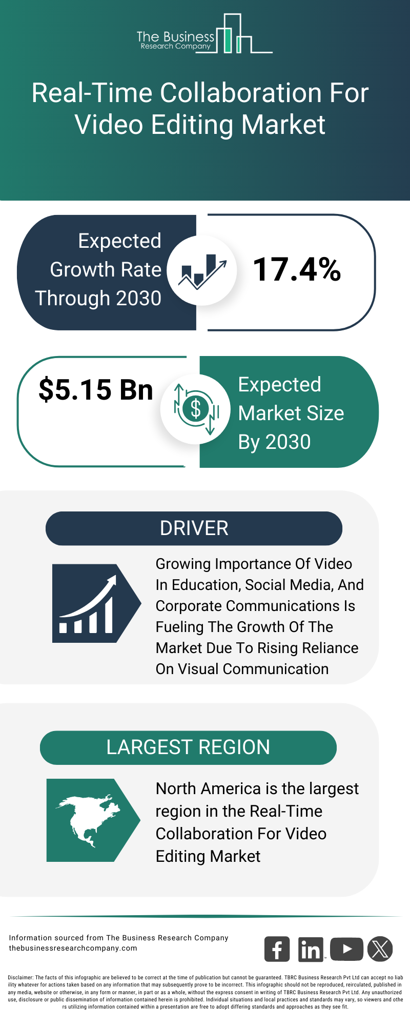 Explore insights from the Real-Time Collaboration For Video Editing Market report
