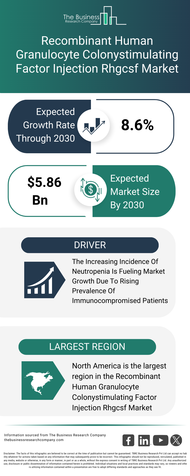 Explore insights from the Recombinant Human Granulocyte Colonystimulating Factor Injection Rhgcsf Market report