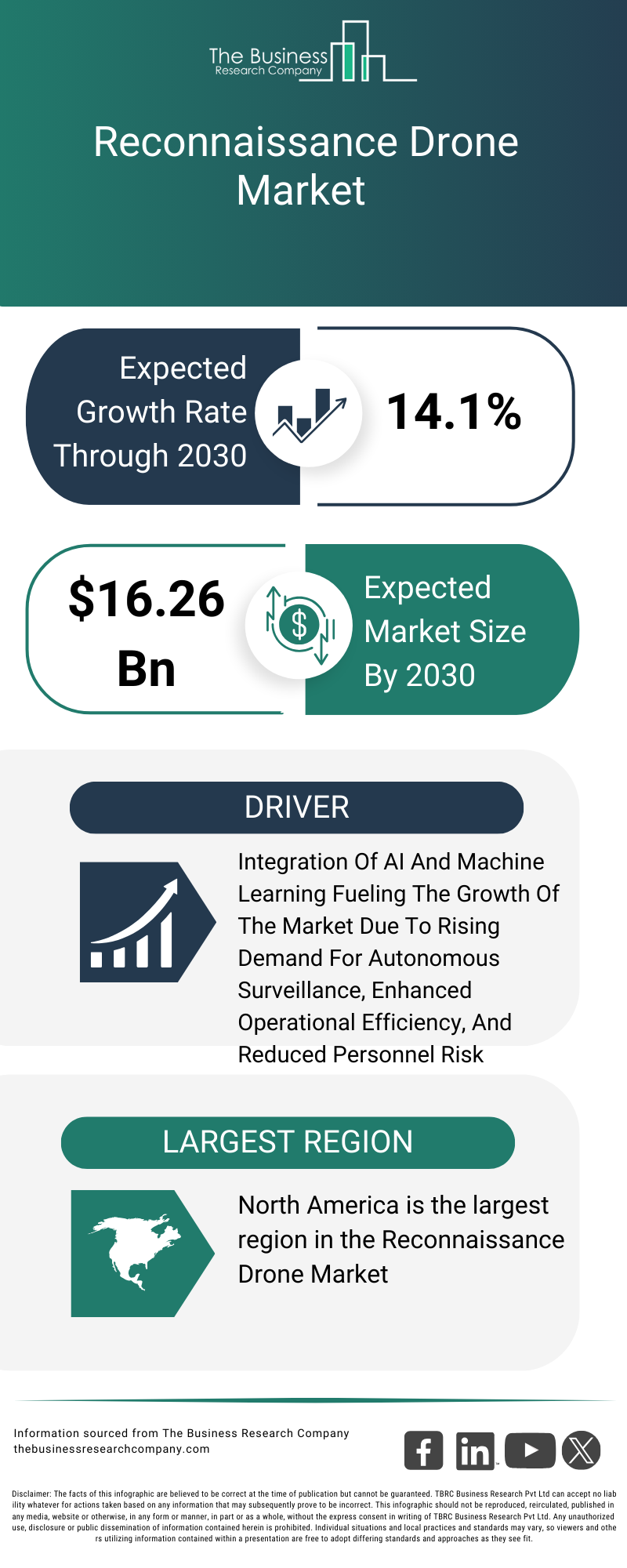 Explore insights from the Reconnaissance Drone Market report