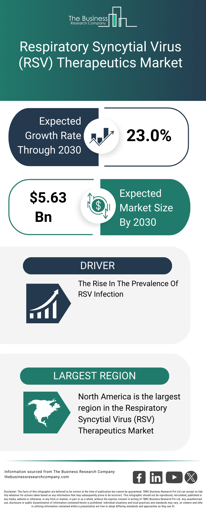 Explore insights from the Respiratory Syncytial Virus (RSV) Therapeutics Market Global Report 2026 Market report