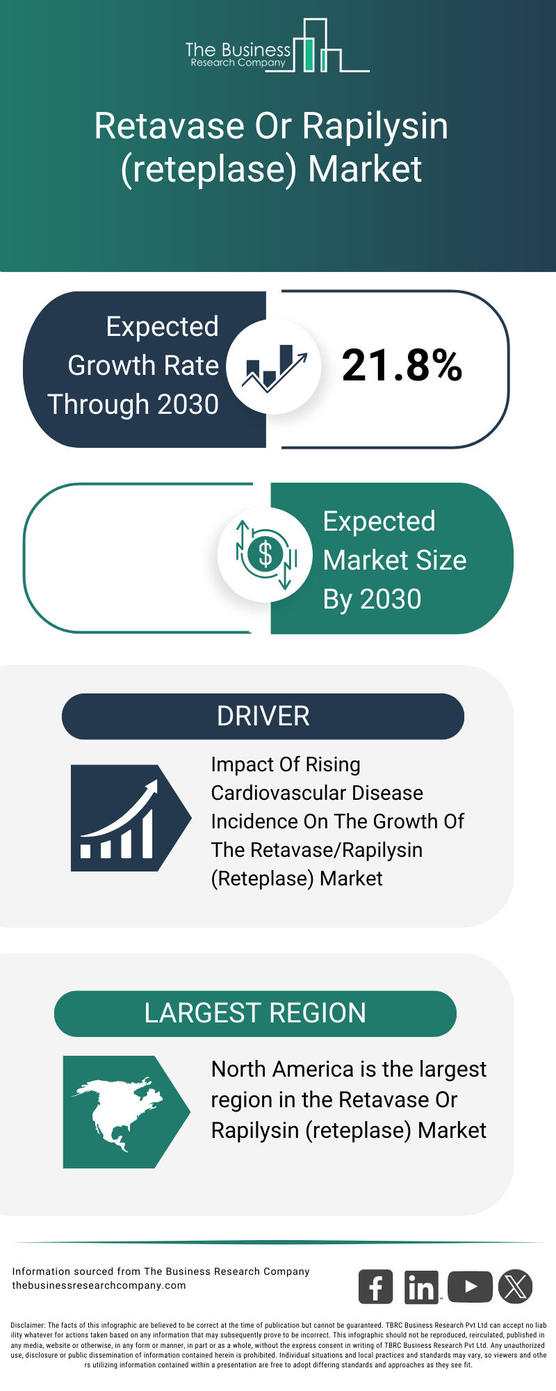 Retavase Or Rapilysin (reteplase) Market Report 2026
