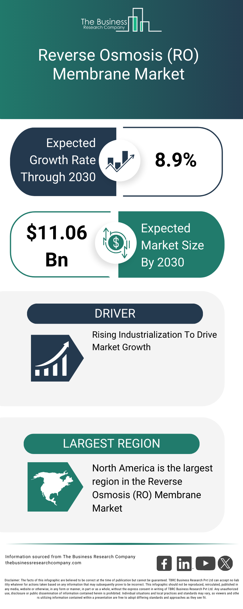 Explore insights from the Reverse Osmosis RO Membrane Market Report
