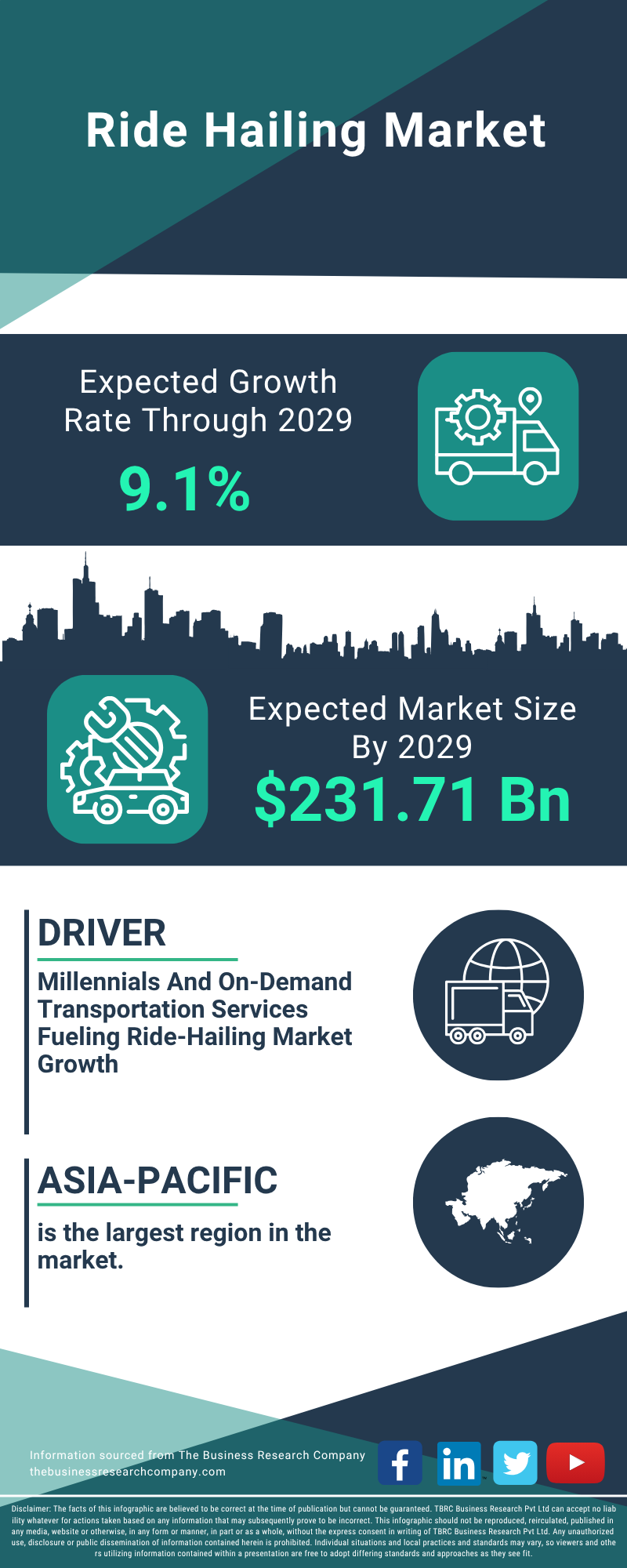 Ride Hailing Global Market Report 2025