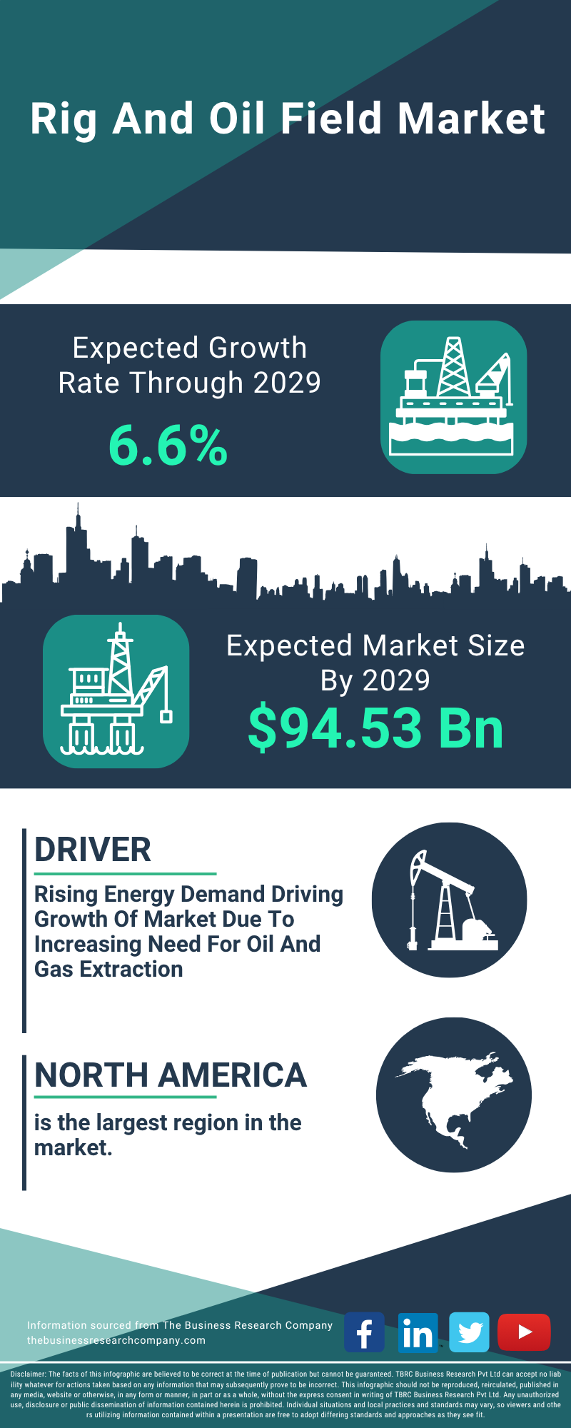 Rig And Oil Field Global Market Report 2025