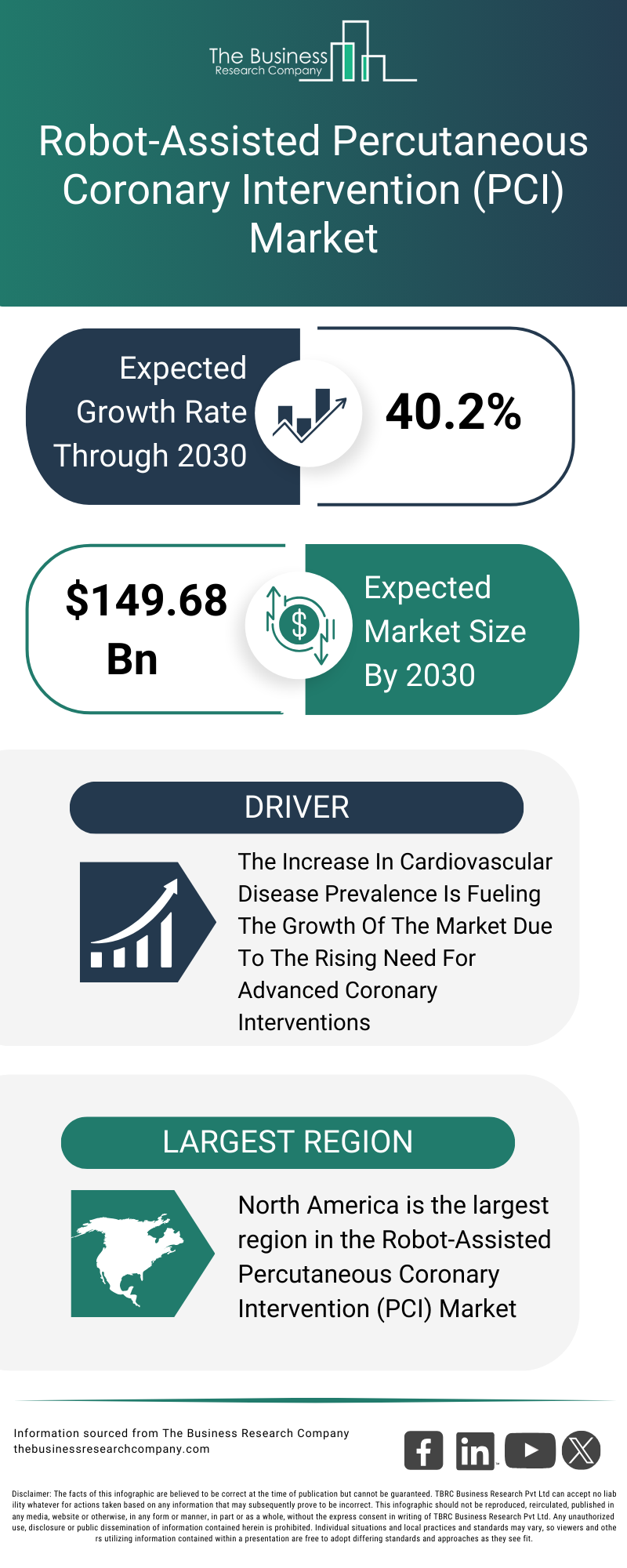 Explore insights from the Robot-Assisted Percutaneous Coronary Intervention (PCI) Market report