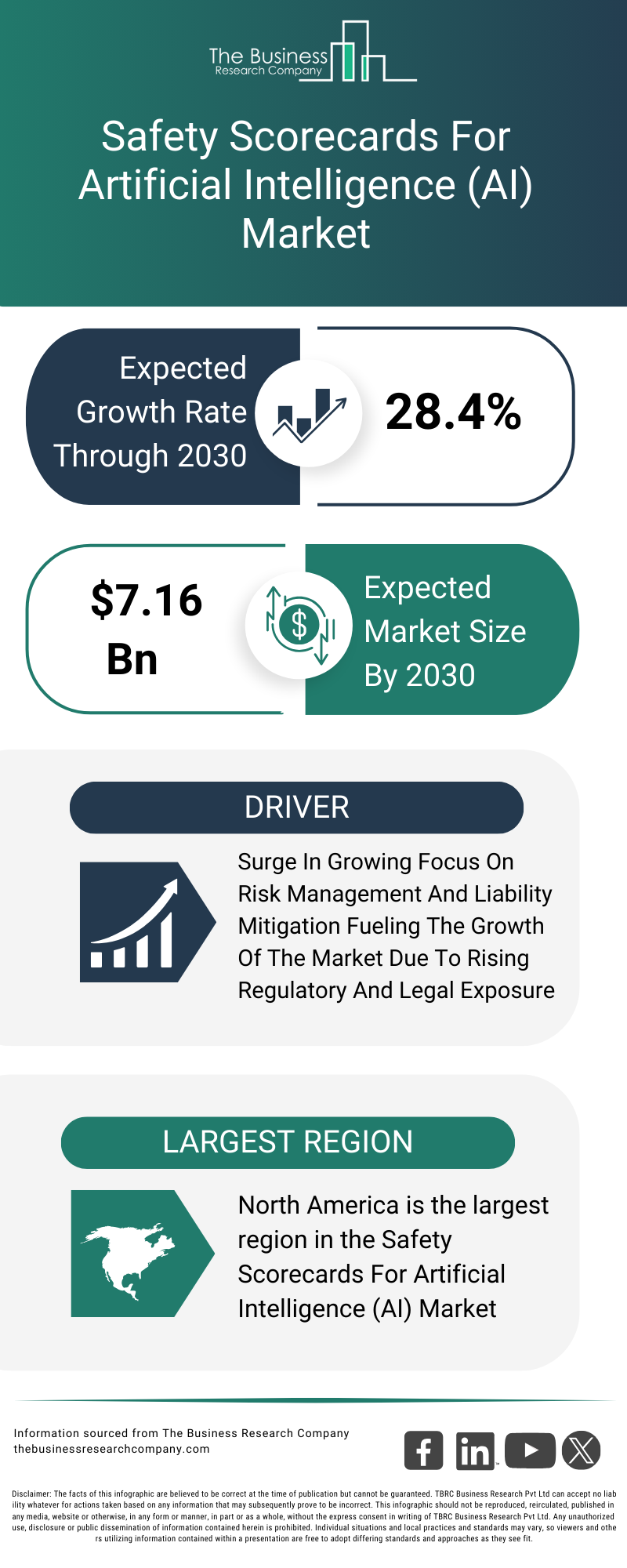 Explore insights from the Safety Scorecards For Artificial Intelligence (AI) Market report