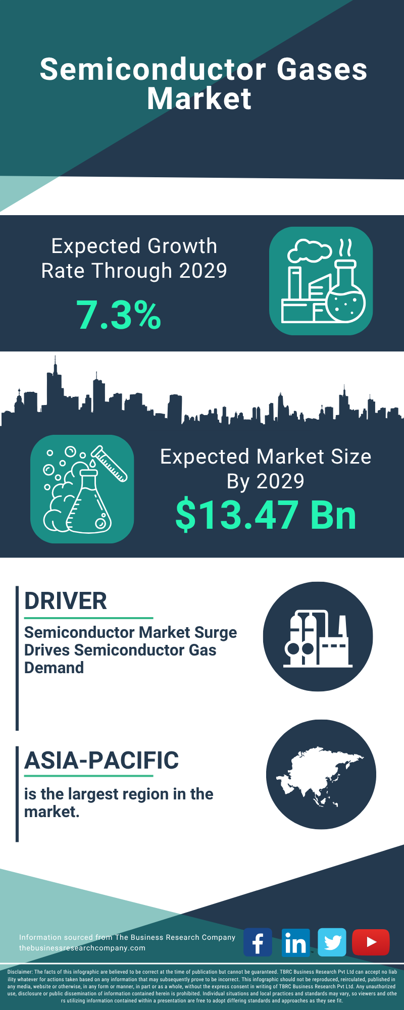 Semiconductor Gases Global Market Report 2025