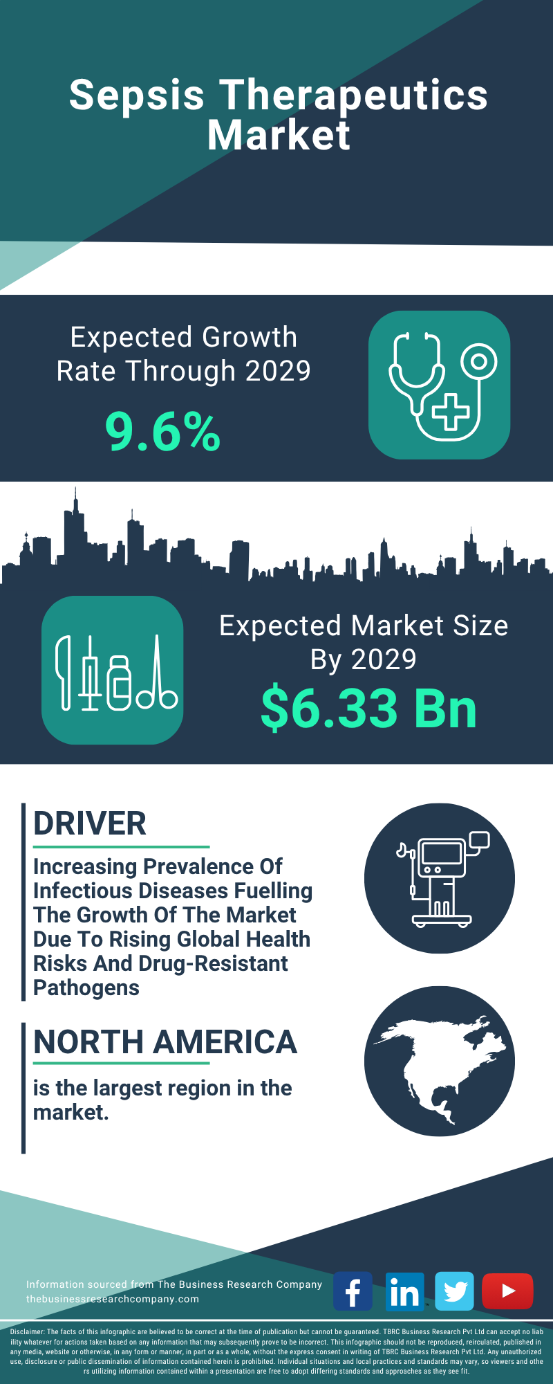 Sepsis Therapeutics Global Market Report 2025