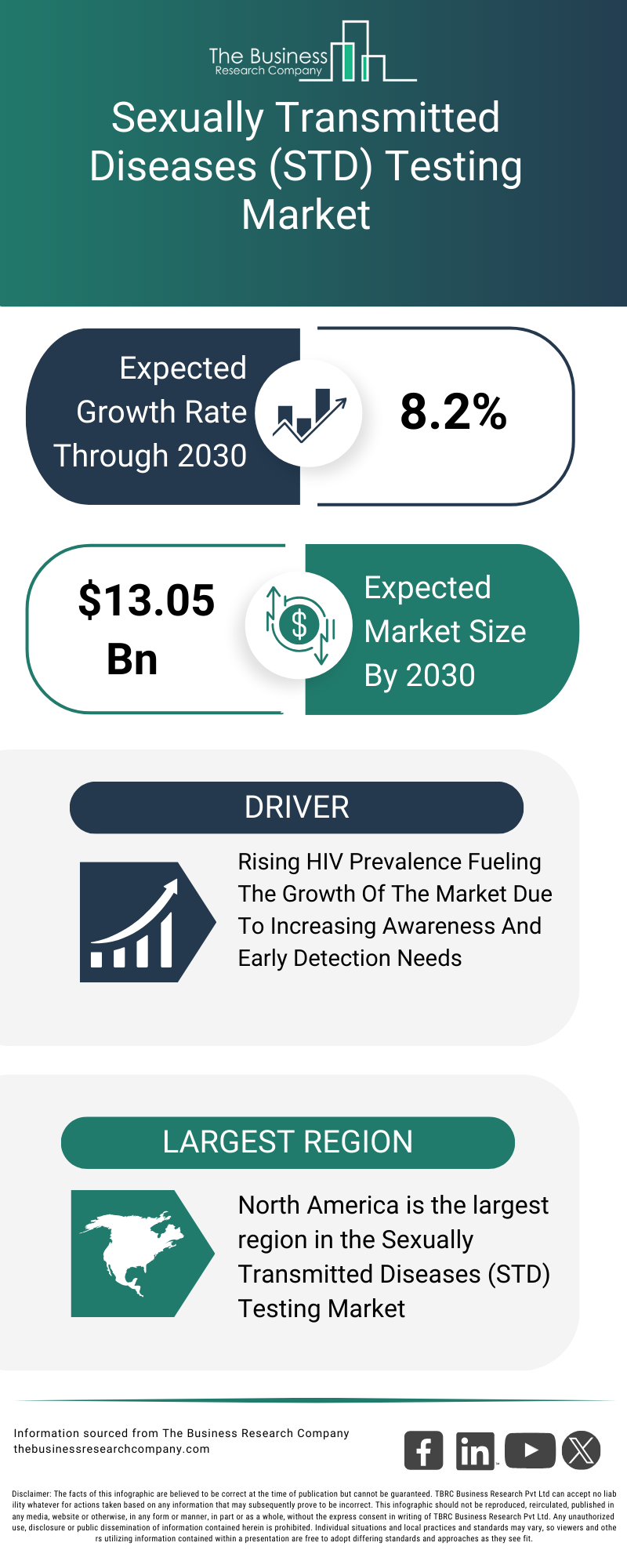 Explore insights from the Sexually Transmitted Diseases (STD) Testing Market Global Report 2026 Market report