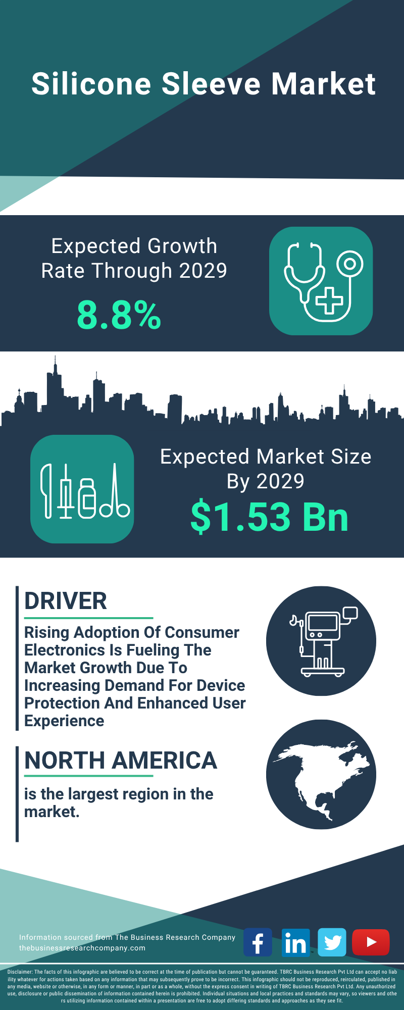 Silicone Sleeve Global Market Report 2025
