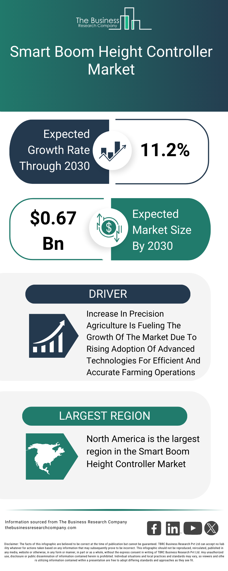 Explore insights from the Smart Boom Height Controller Market Report 
